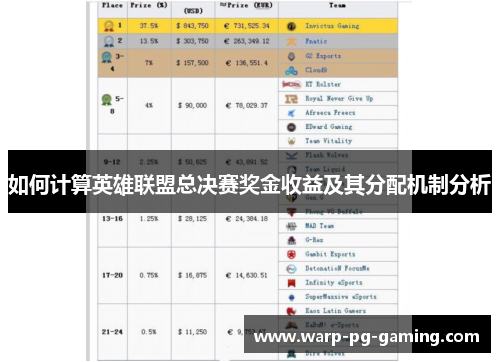 如何计算英雄联盟总决赛奖金收益及其分配机制分析