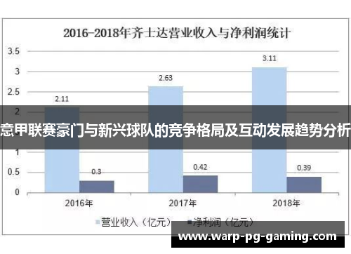 意甲联赛豪门与新兴球队的竞争格局及互动发展趋势分析 意甲联赛豪门与新兴球队的竞争格局及互动发展趋势分析