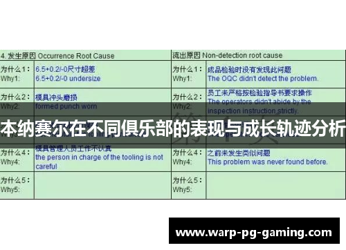 本纳赛尔在不同俱乐部的表现与成长轨迹分析