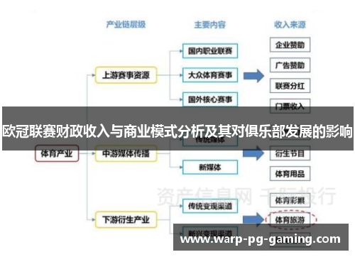 欧冠联赛财政收入与商业模式分析及其对俱乐部发展的影响
