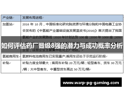 如何评估药厂晋级8强的潜力与成功概率分析