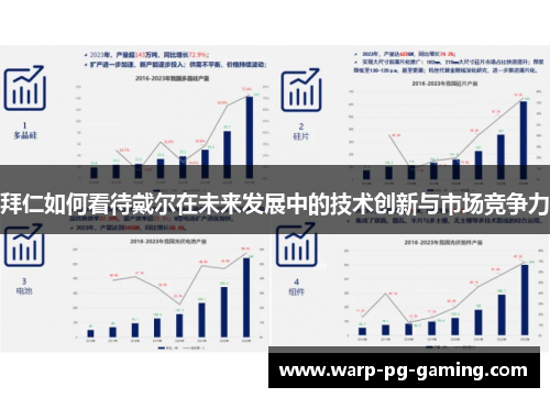 拜仁如何看待戴尔在未来发展中的技术创新与市场竞争力