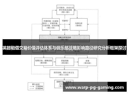 英超租借交易价值评估体系与俱乐部战略影响路径研究分析框架探讨