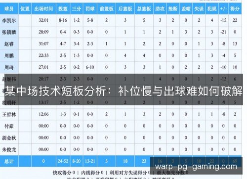 某中场技术短板分析：补位慢与出球难如何破解